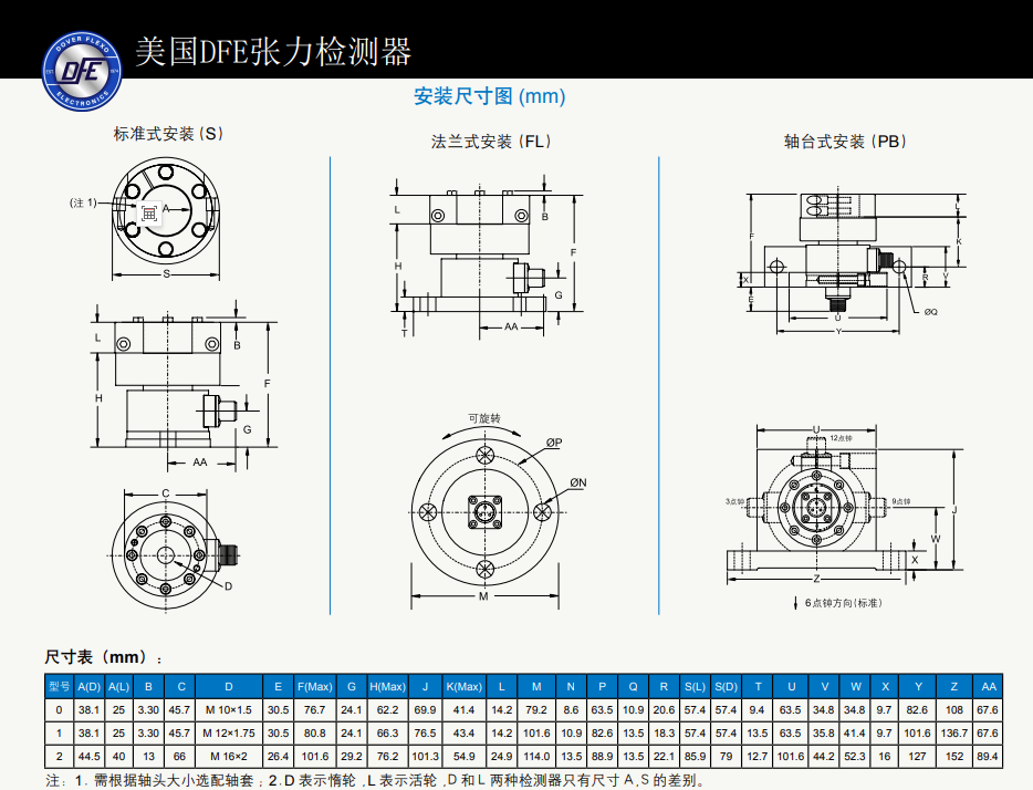 DFE?TR張力輥檢測器