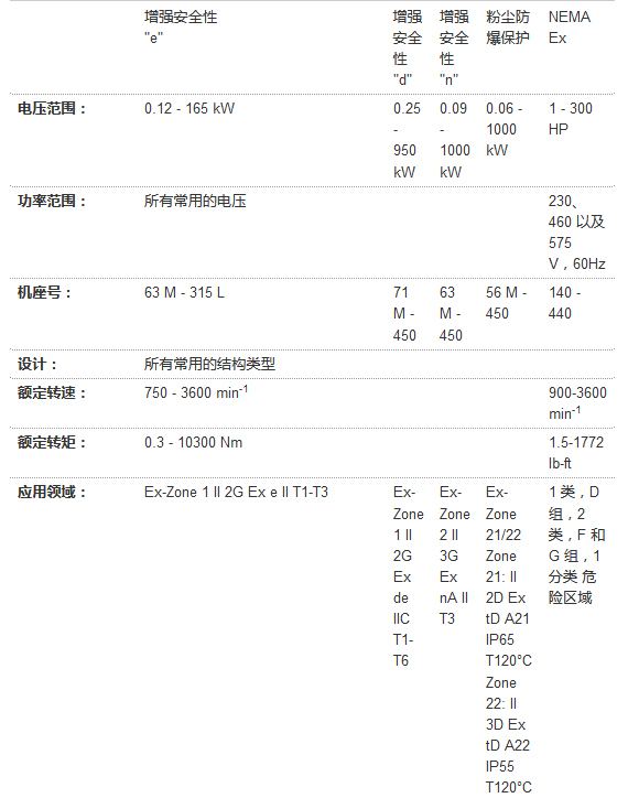 SIEMENS電機