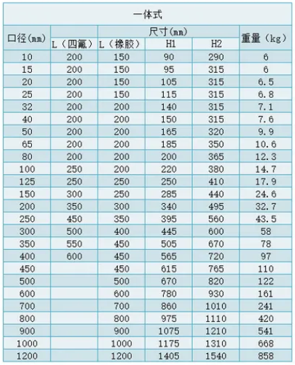 威卡流量計