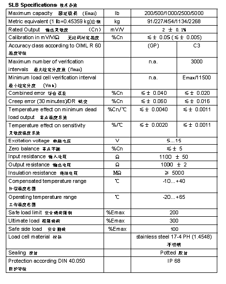 FLINTEC ULB S型稱重傳感器詳細參數(shù)圖2