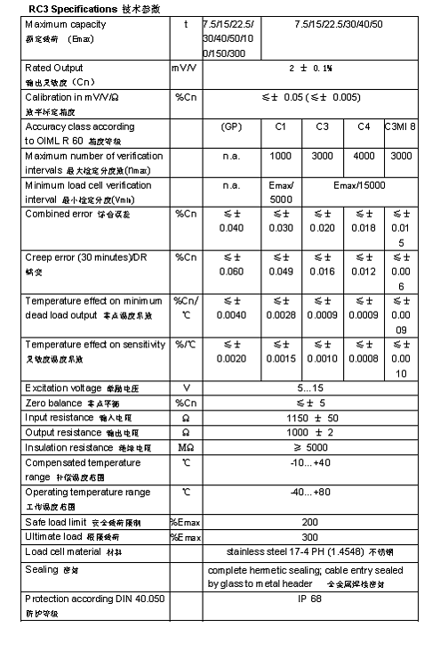 FLINTEC RC3 柱式稱重傳感器詳細參數圖2