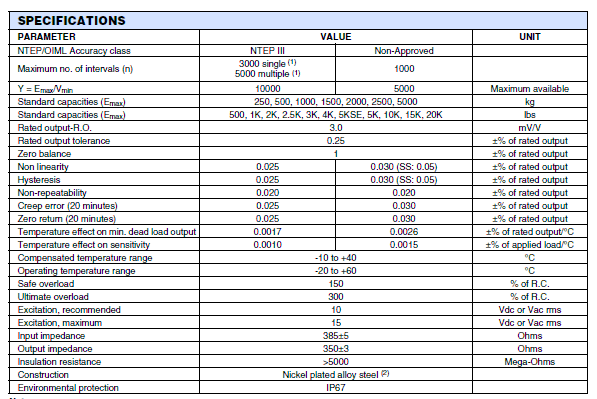 SQB-250KG,SQB-250KG稱(chēng)重傳感器SQB-250KG技術(shù)參數(shù)圖