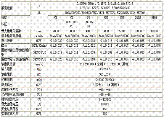 H3-C3-25kg-3B稱重傳感器技術參數圖