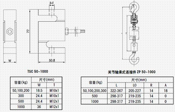 梅特勒托利多TSC-300稱重傳感器