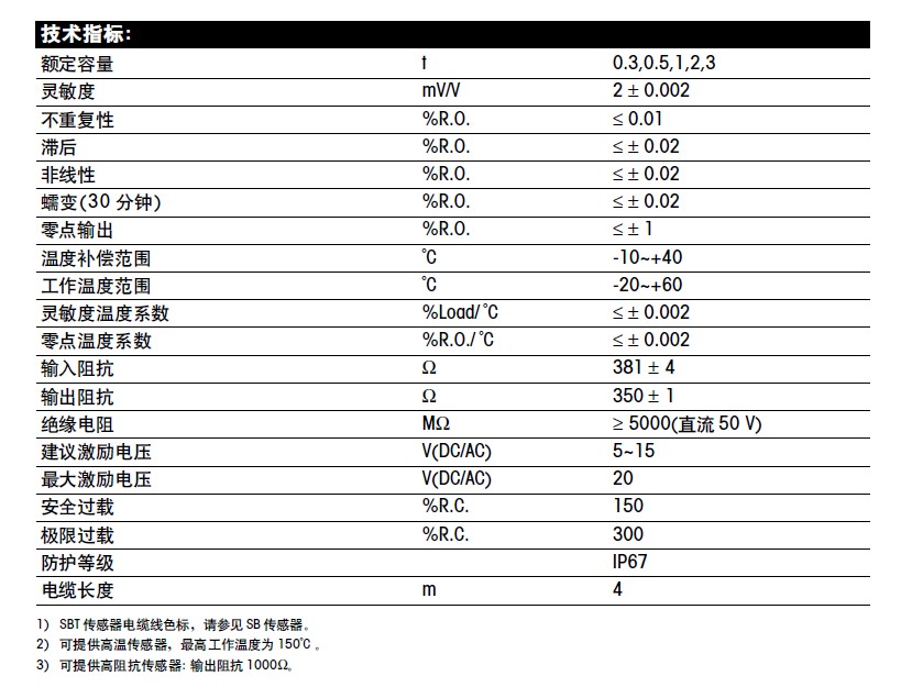 SBS-500kg稱重傳感器技術參數(shù)圖