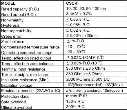 韓國Bongshin CSCK-100T稱重傳感器參數