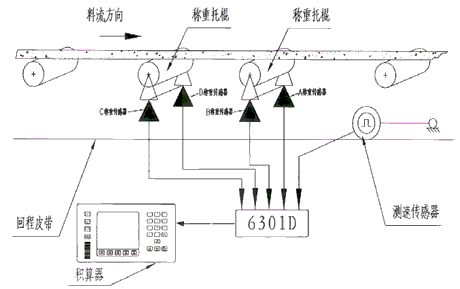 稱重傳感器安裝圖