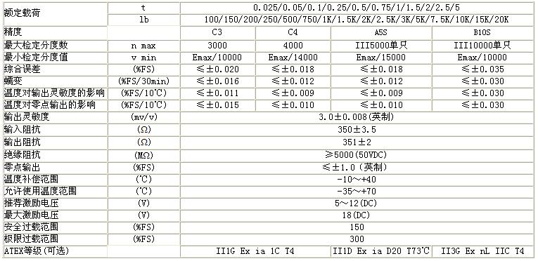 H3-C3-600kg-3B