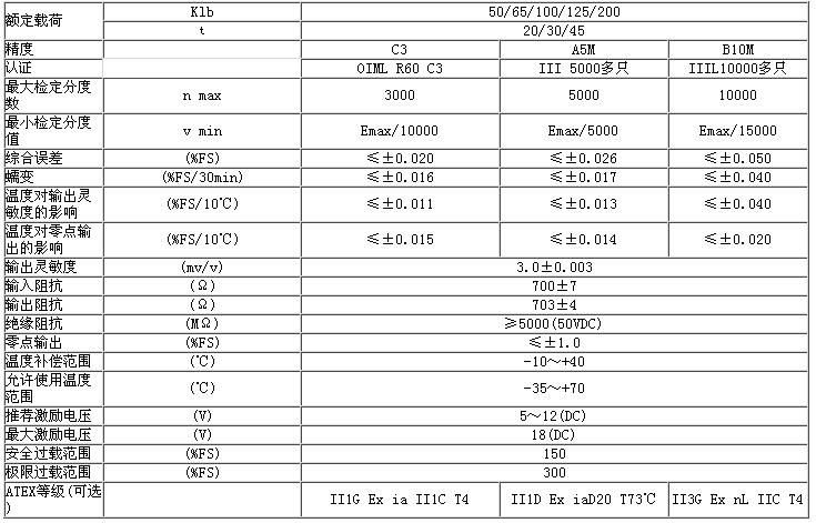 HM9E-C3-100K-12B