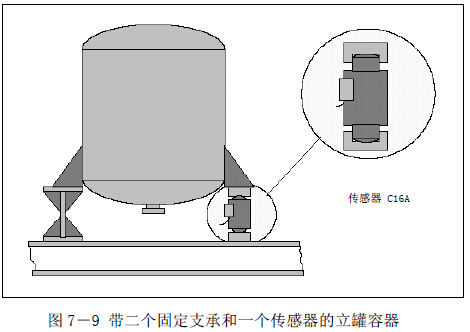 安裝有二個支承體和一個傳感器的立罐容器