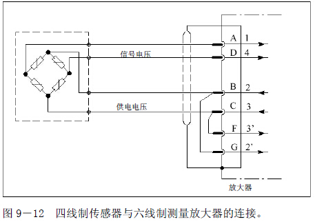 四線制傳感器與六線制測量放大器的連接