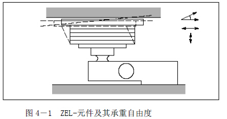 彈性支承體