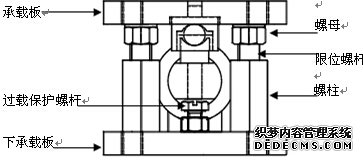 現(xiàn)場安裝注意事項