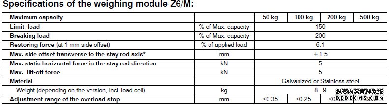 德國HBM  Z6/M稱重模塊產品參數