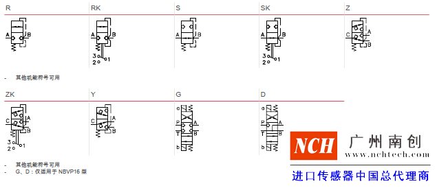 哈威 (HAWE)BVG 和 BVP 型截止式換向閥機(jī)能