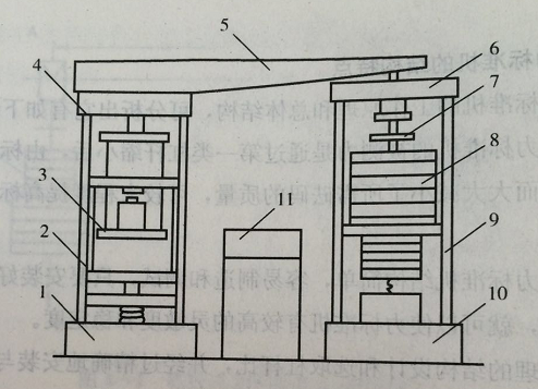 杠桿式力標準機結構示意圖