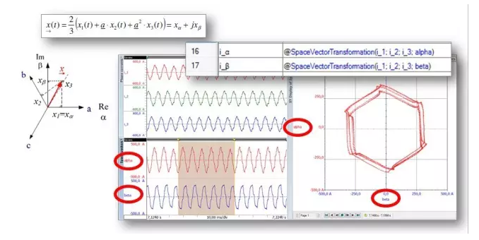 轉(zhuǎn)換為iα和iβ并顯示在XY圖中的電流i1，i2，i3，顯示系統(tǒng)不平衡